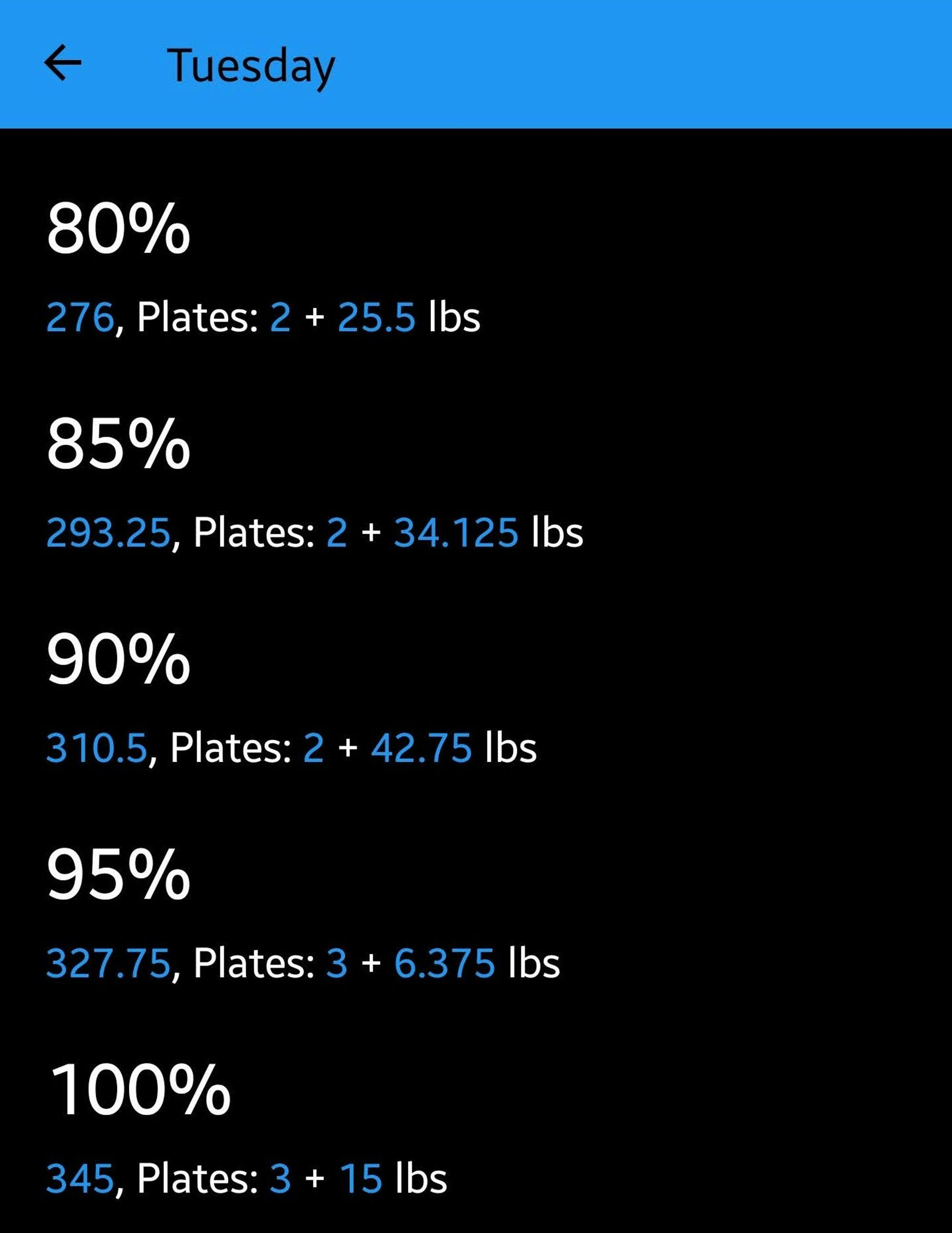 Screenshot of the calculated weight for Tuesday in dark mode.